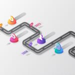 Customer Journey Map dengan touchpoints dan emosi pelanggan