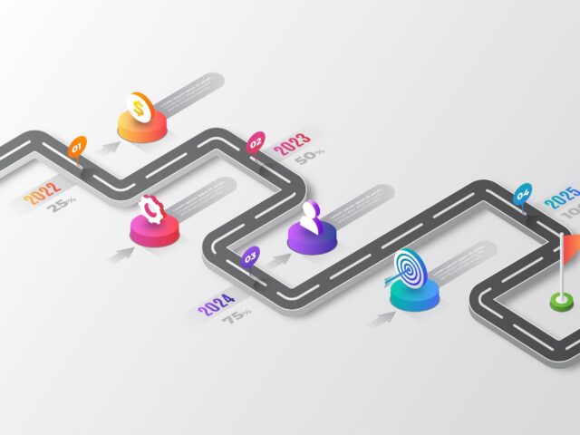 Customer Journey Map dengan touchpoints dan emosi pelanggan
