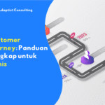 Ilustrasi roadmap bisnis berbentuk jalan berkelok dengan ikon dan persentase dari tahun 2022 hingga 2025, menunjukkan tahapan progres tahunan menuju target akhir.