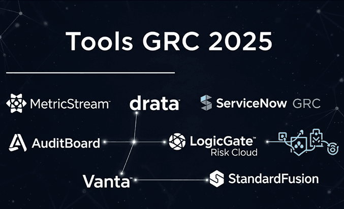 Drata sebagai salah satu tools terbaik GRC dengan fitur compliance automation Gambar workflow ServiceNow: