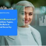 Biometrics in the modern era is very important in maintaining data security, increasing authentication efficiency, and minimizing the risk of identity misuse.