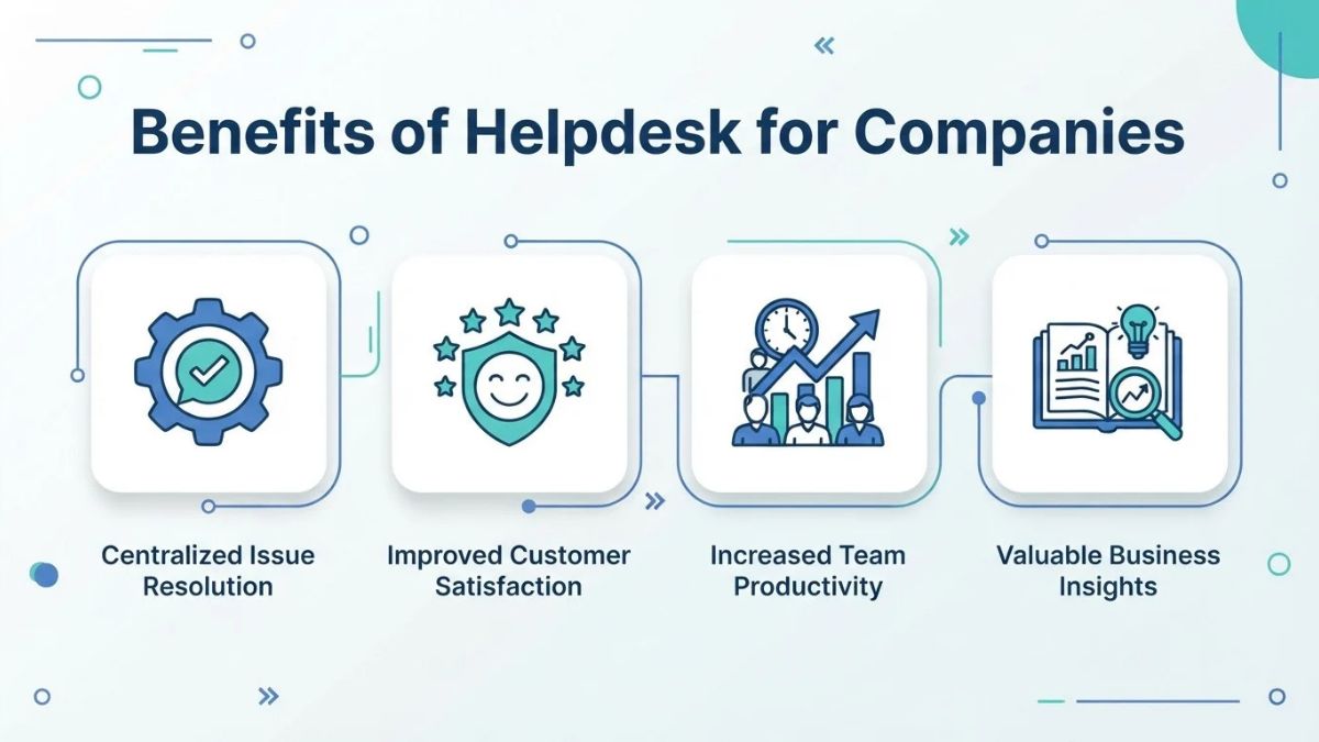 manfaat helpdesk untuk bisnis