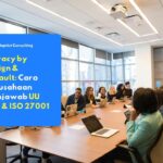 apa itu privacy by design & by default