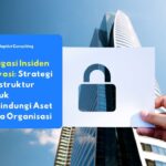 Ilustrasi gembok sebagai simbol keamanan data di depan gedung perusahaan, merepresentasikan pentingnya mitigasi insiden privasi dan perlindungan data pribadi dalam organisasi sesuai UU PDP.