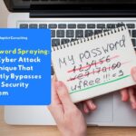 illustration of password spraying attack targeting multiple user accounts.