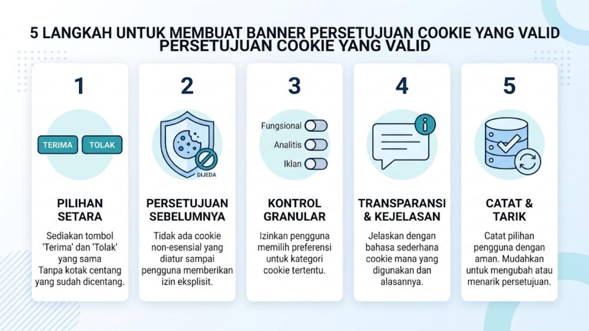 Cara Membuat Cookie Banner yang Sah