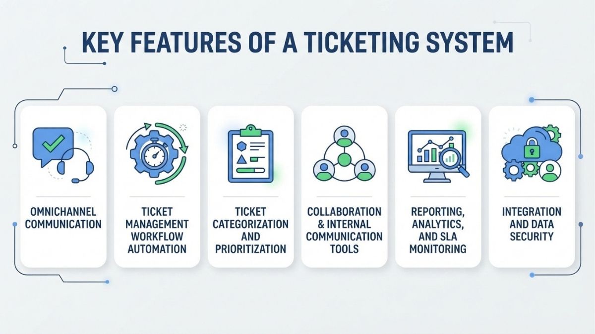 Essential features of a ticketing system