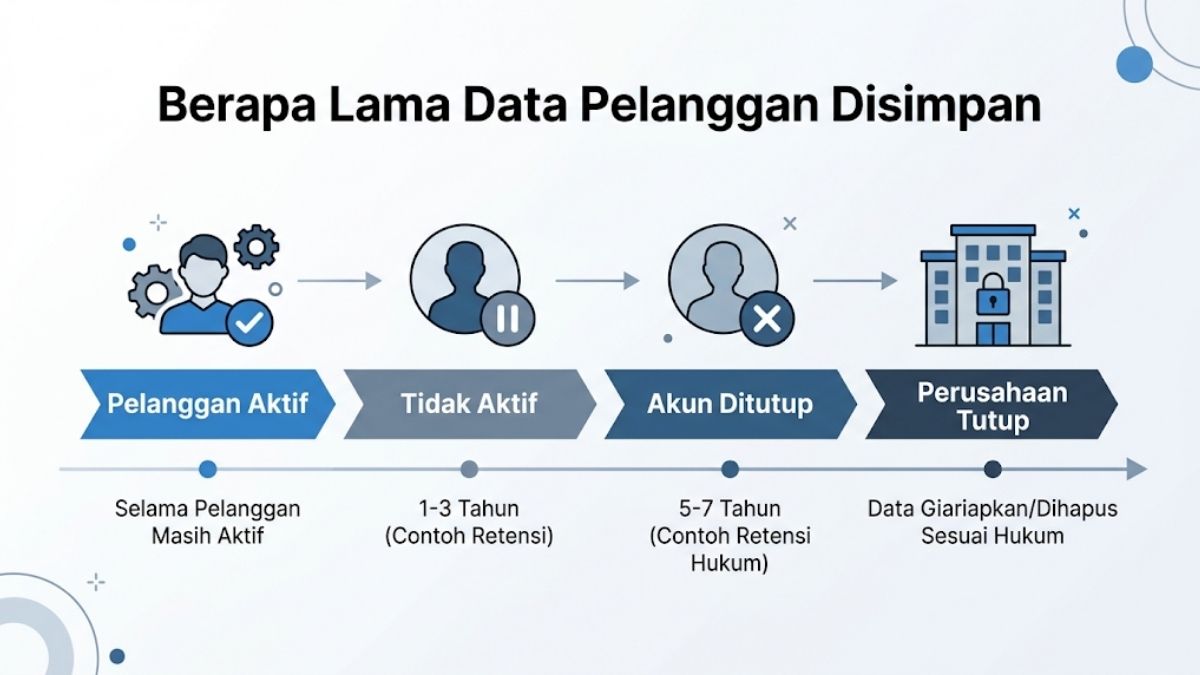 Berapa Lama Data Pelanggan Boleh Disimpan?