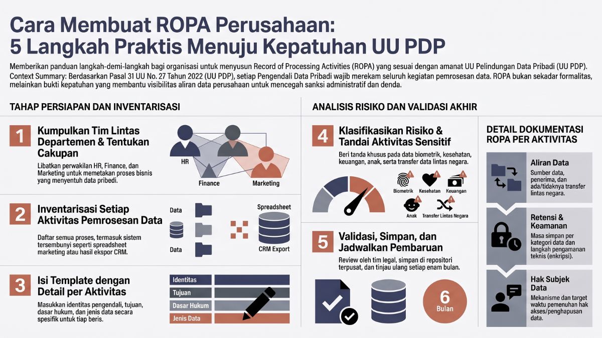 Infografis panduan membuat ROPA pada perusahaan