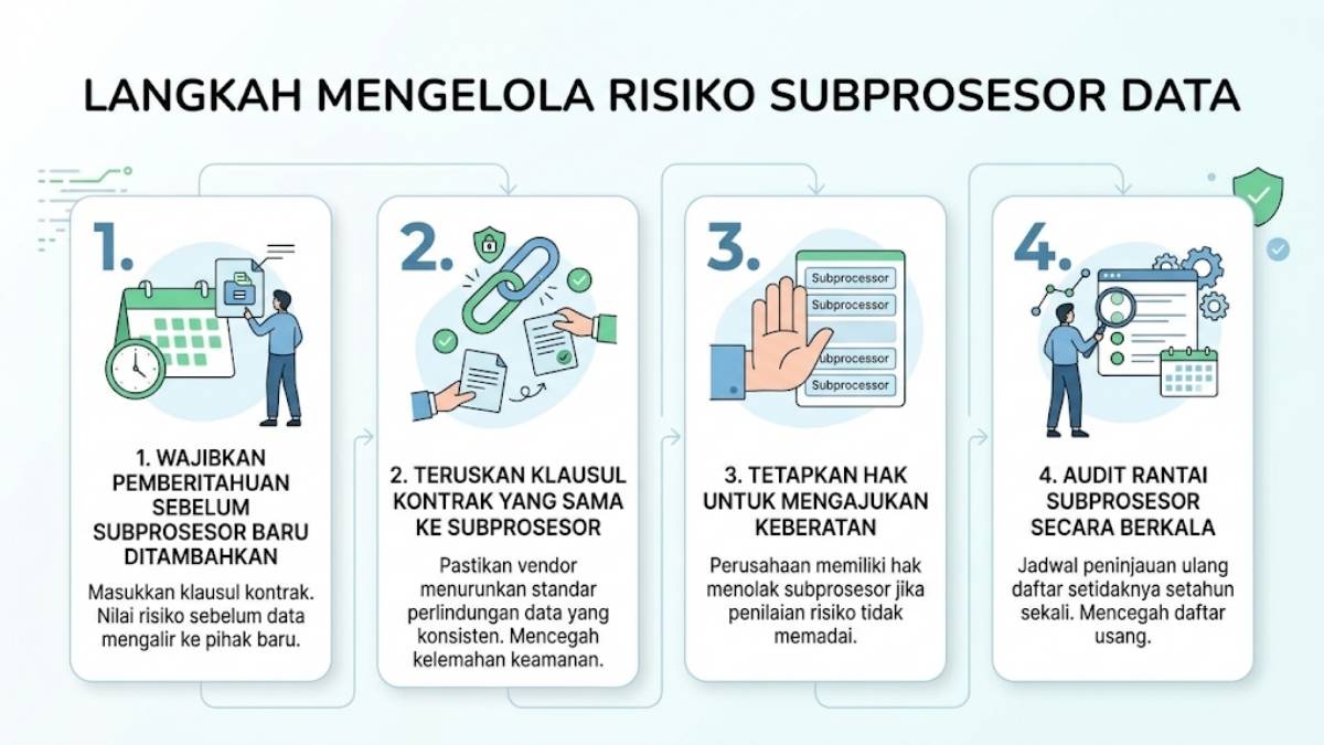 4 Langkah Mengelola Risiko Subprosesor