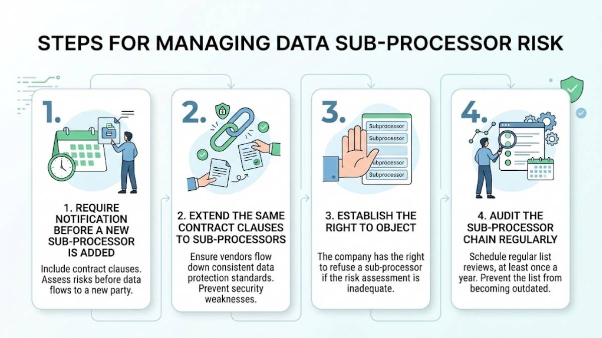 4 Steps to Manage Subprocessor Risk
