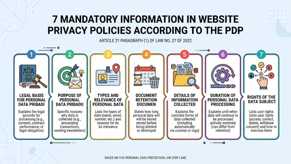 7 Pieces of Information Required in a Website Privacy Policy Infographic