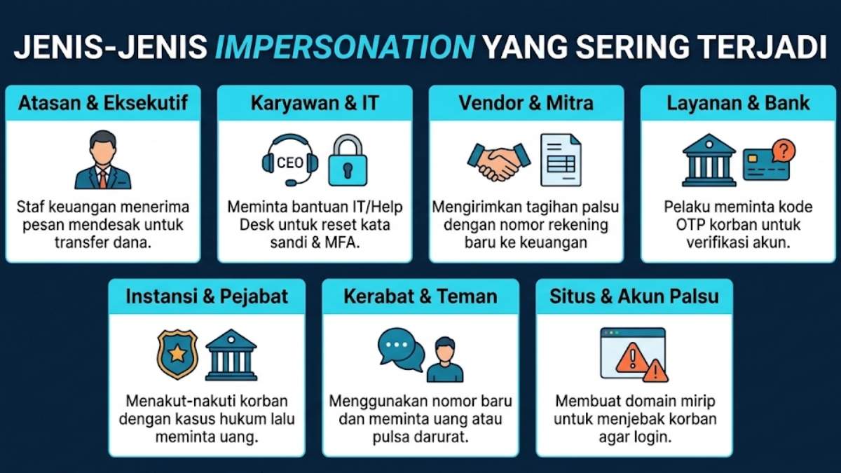 Jenis-Jenis Impersonation yang Sering Terjadi