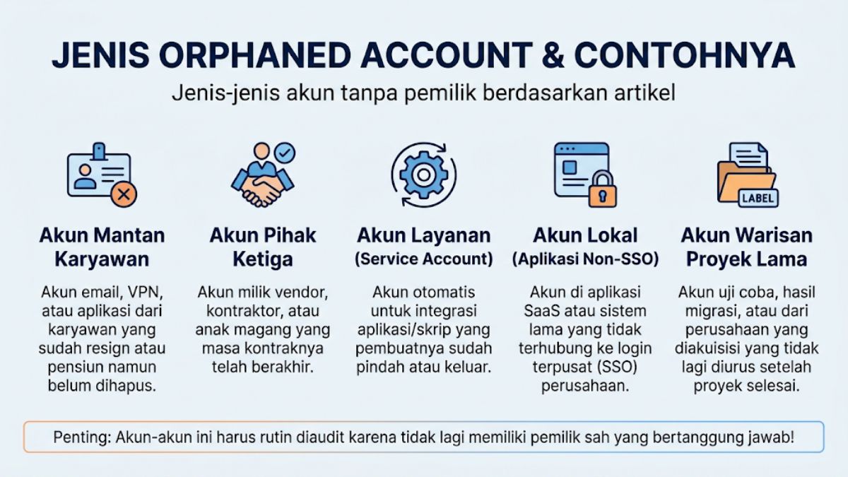 Jenis Orphaned Account dan Contohnya
