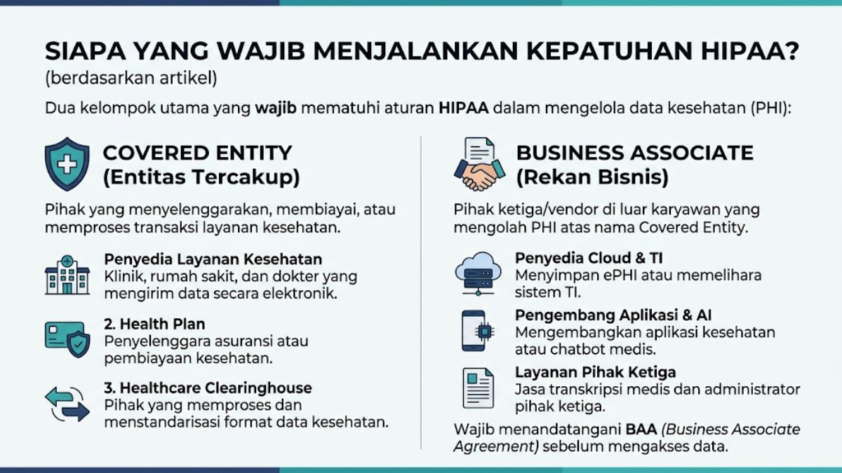 Siapa yang Wajib Menjalankan Kepatuhan HIPAA