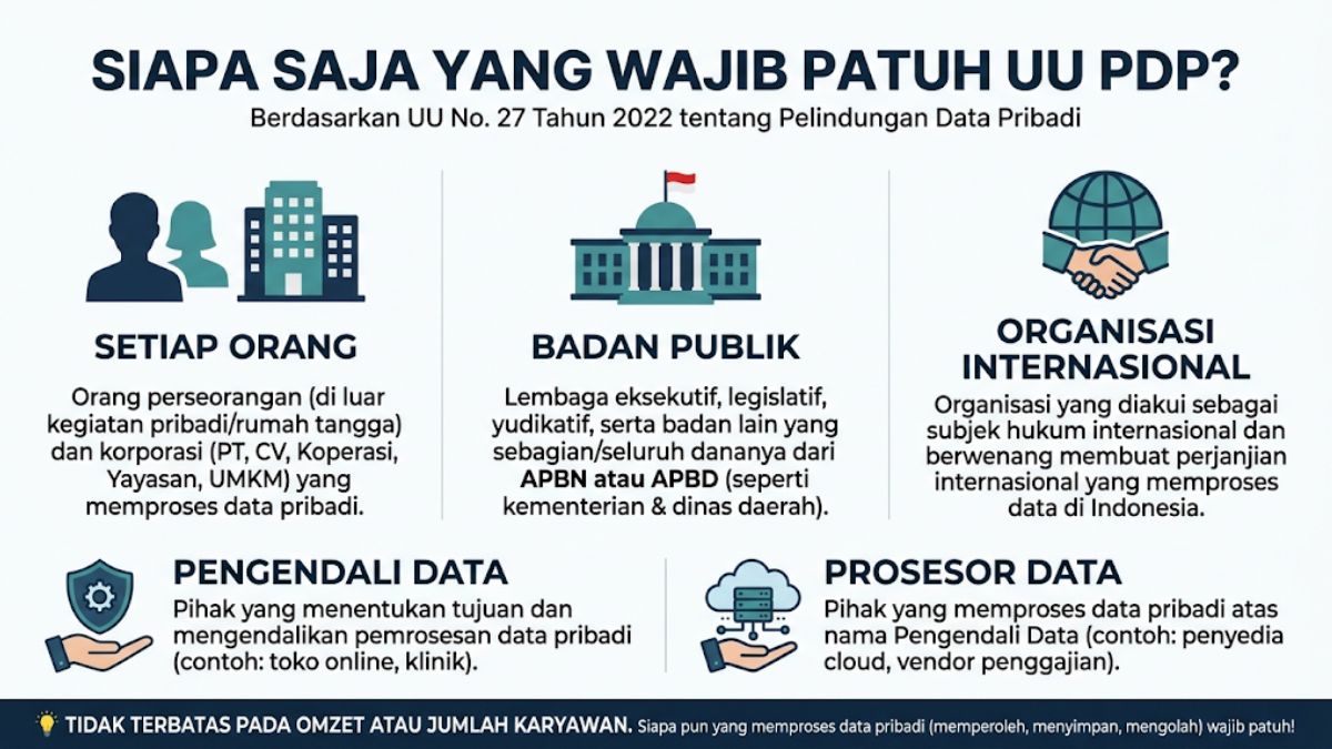 Siapa Saja yang Wajib Patuh UU PDP