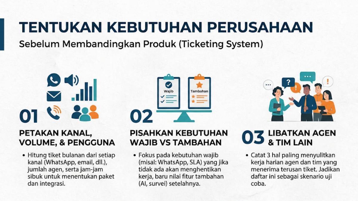 Menentukan Kebutuhan Perusahaan Sebelum Membandingkan Produk