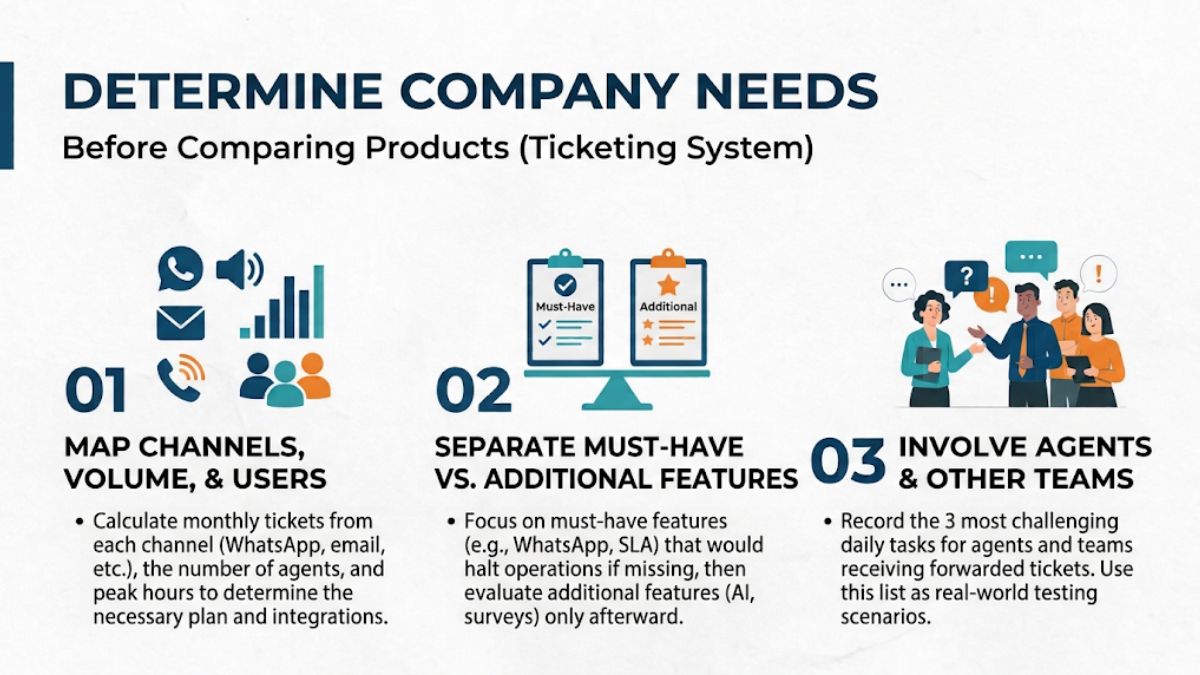 Define Your Company's Needs Before You Compare Products