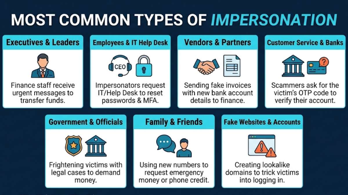 Common Types of Impersonation