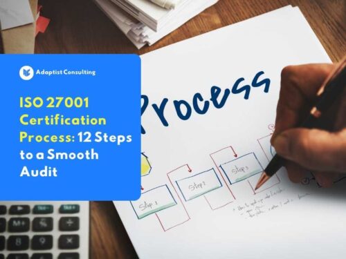 Flow of the ISO 27001 certification process from preparation to surveillance audit