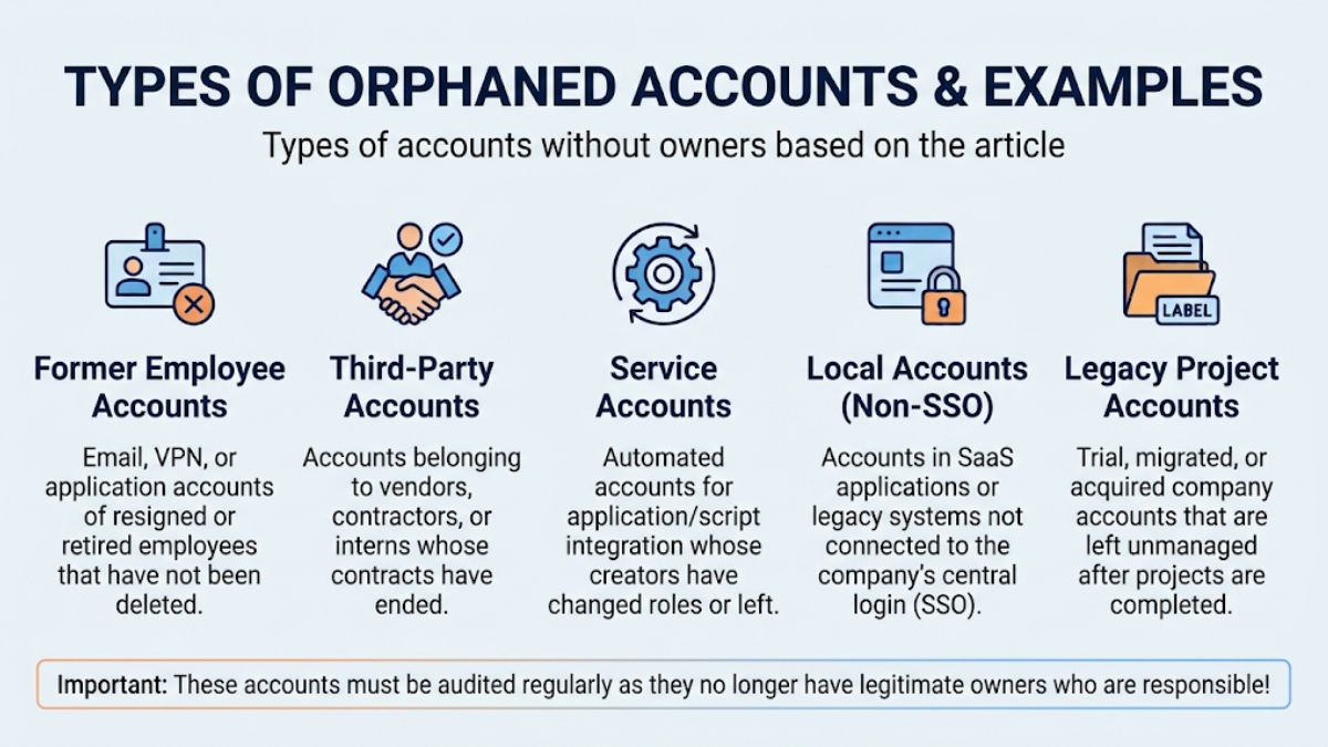 Types of Orphaned Accounts and Examples
